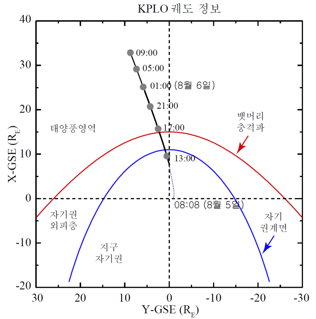 달사진2